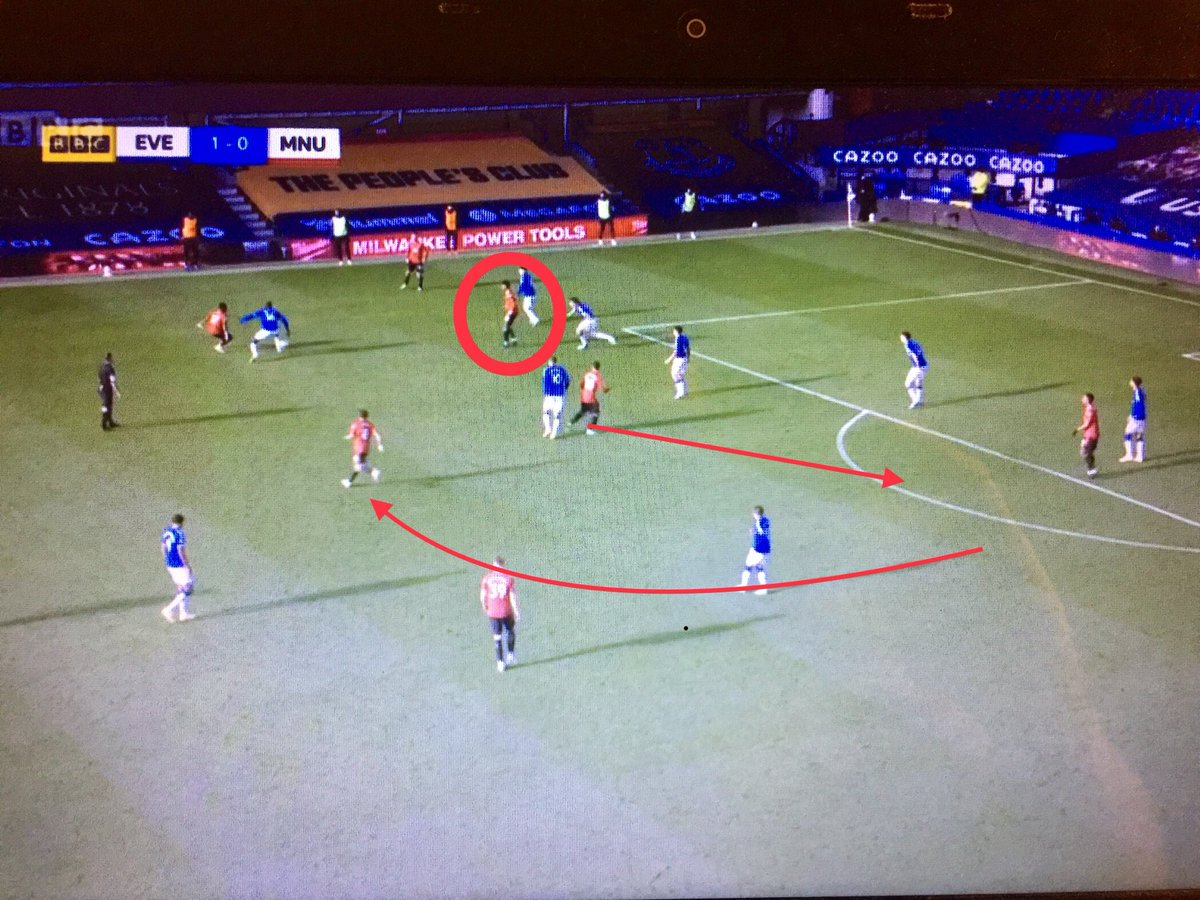 More on distance and Rashford. Still the build up to the same goal. Here his movement to the ball relies on maintaining a distance to the defender. Close enough for defender to think that he can win ball to entice him into tackle. Movement of Mata and Fernandes also class!