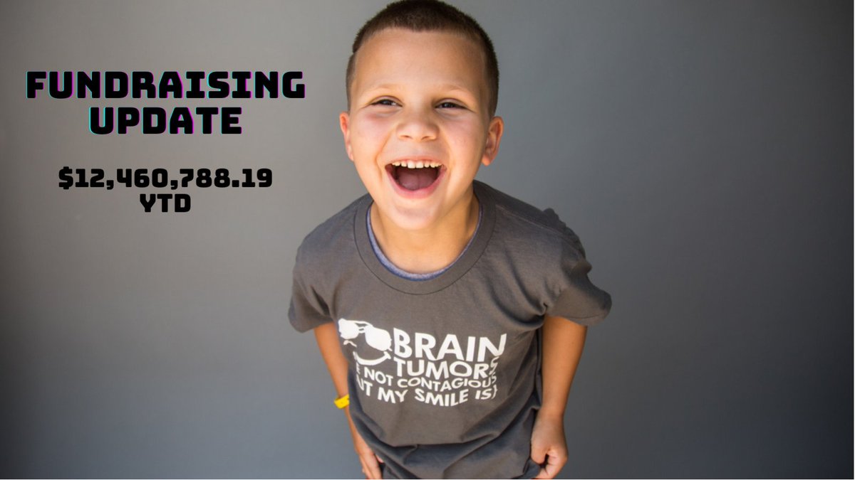 ExtraLife4Kids's tweet image. Our final fundraising update! 👏 A pandemic didn’t hold you all back from breaking Extra Life records. 🥳