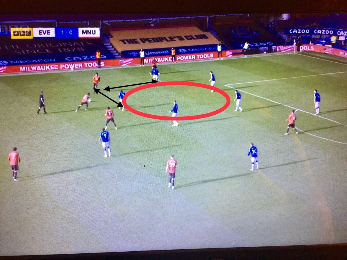 Final and decisive example. Still same player and same goal. Rashford distance to Coleman and Dacoure draws them both to him creating space for Mata to use and for Shaw to get in behind Coleman. Fernandes distance to CBs also means that they can’t track him. Distance is decisive!
