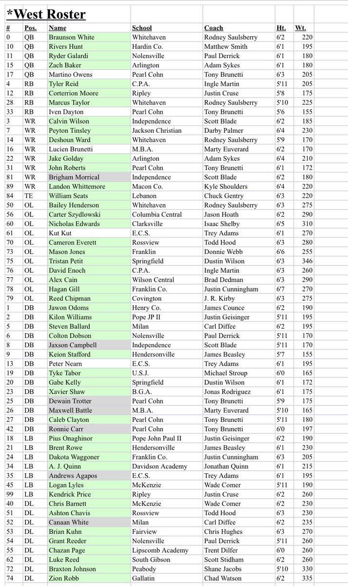 Tennessee East-West All-Star Classic tweet media