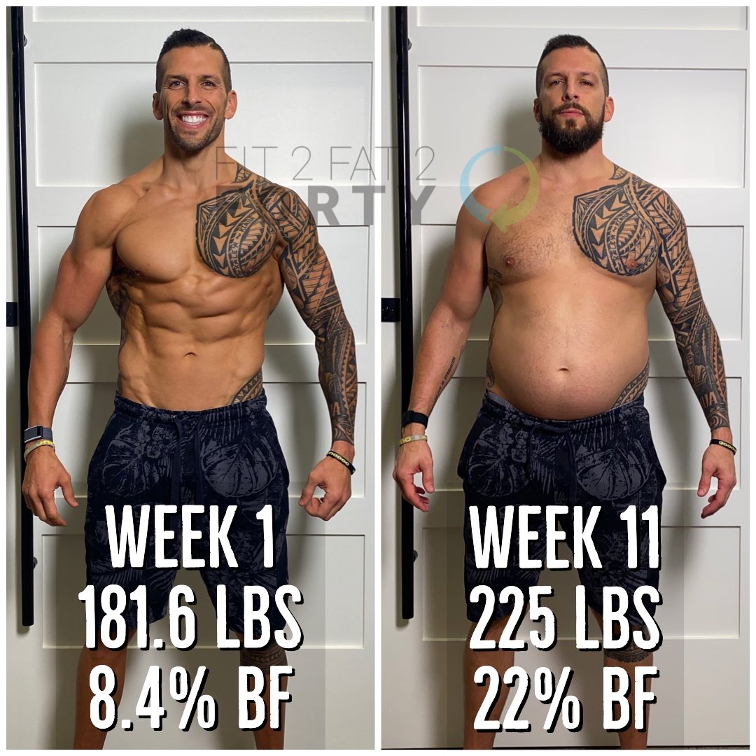 fit2fat2fit's tweet photo. Week 11 Results on my #Fit2Fat2Forty Journey!

Week 1 Stats: 
- Weight = 181.6 lbs
- Waist = 33.5”
- Hips = 38”
- Body Fat % = 8.4%

Week 11 Stats:
- Weight = 225 lbs
- Waist = 43”
- Hips = 45”
- Body Fat % = 22%

Stay in the know and sign up at https://t.co/Ymp1UaBEz1 https://t.co/QkgayBeGrf