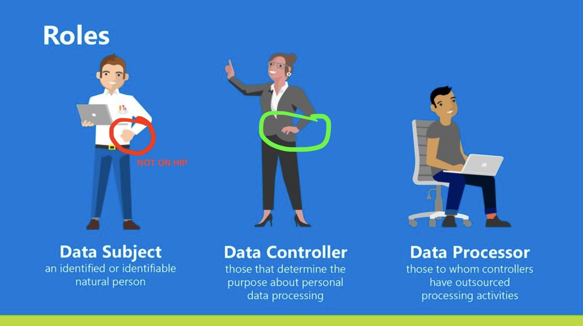 FusterGloria's tweet image. practical guidance on how to effectively spot a #datacontroller & distinguish them from #dataprocessors and #datasubjects: 'do they have a hand on the hip? IT'S A SIGN'. #GDPR #howto #infographics