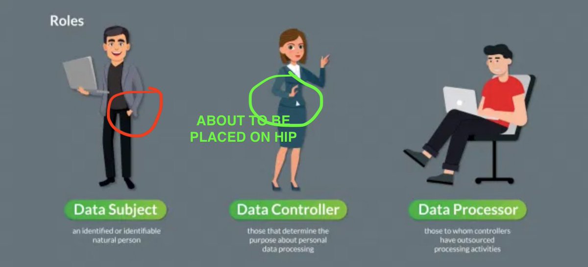 FusterGloria's tweet image. practical guidance on how to effectively spot a #datacontroller & distinguish them from #dataprocessors and #datasubjects: 'do they have a hand on the hip? IT'S A SIGN'. #GDPR #howto #infographics