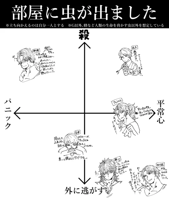 [テンプレ]
実は建築士は得意じゃない 