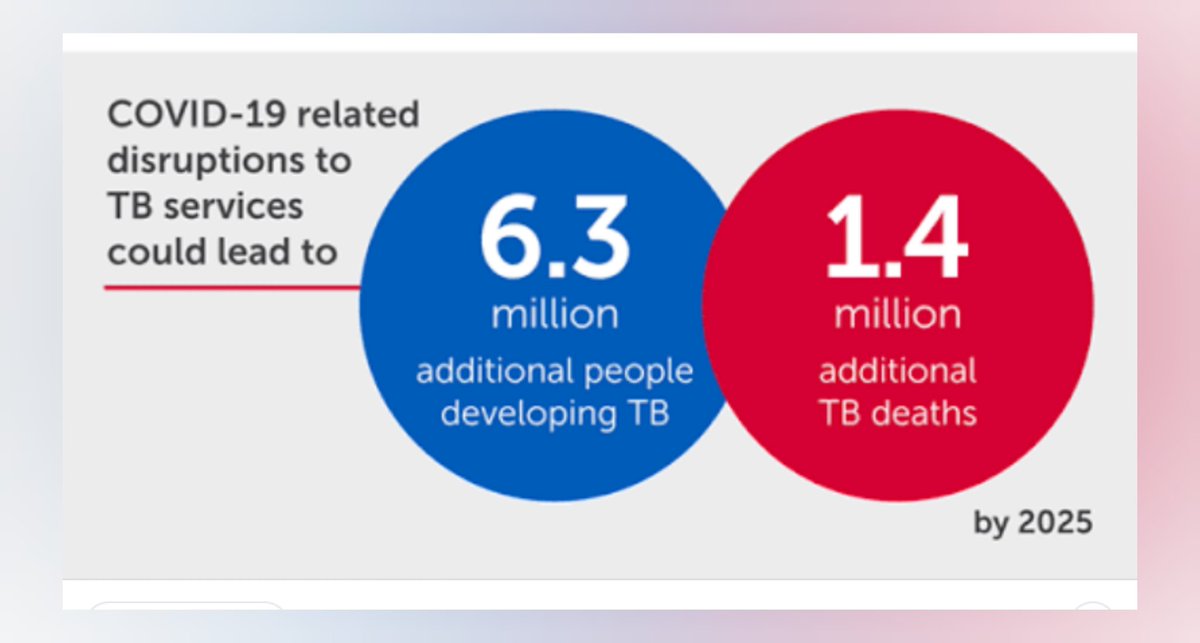 MokonopiC's tweet photo. Knowing the difference can save your life
Raising awareness, informing and persuading people to take the necessary measures to protect themselves ,the prevention methods, treatments and increase the involvement of the community towards control programmes of TB https://t.co/12cXQ6DwSX
