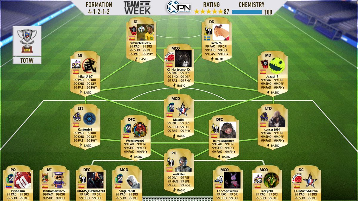 LaUltimaHorah's tweet photo. ⭐️ #TOTW1 de @VPN_SPAIN ⭐️
@zKevin21 🌋
@Miguelpb991 🤽🏼♂️
#Barracus 🔨
@Tomasin_ELTORO 🐃 https://t.co/7TbIDXEjA5