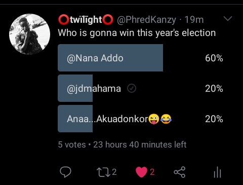 PhredKanzy's tweet photo. Is Nana winning...idts😩
#ElectionResults
#electiongh
#CityOfBukom https://t.co/N9z8fMYeXl