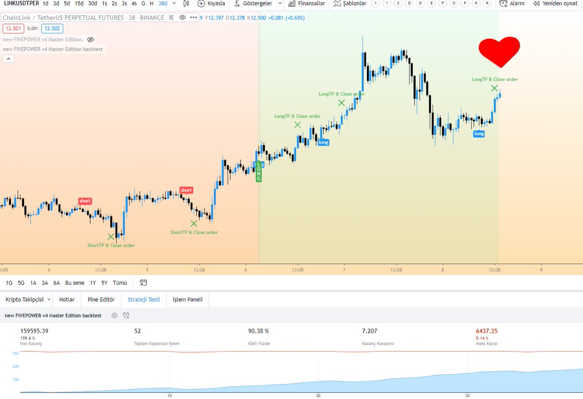 coinsspor's tweet photo. #Link hızlı başladık take profit🧿💰
gün içinde muhteşem #BNB ayarlarını da paylaşacağım :) https://t.co/ysshTXXrNe