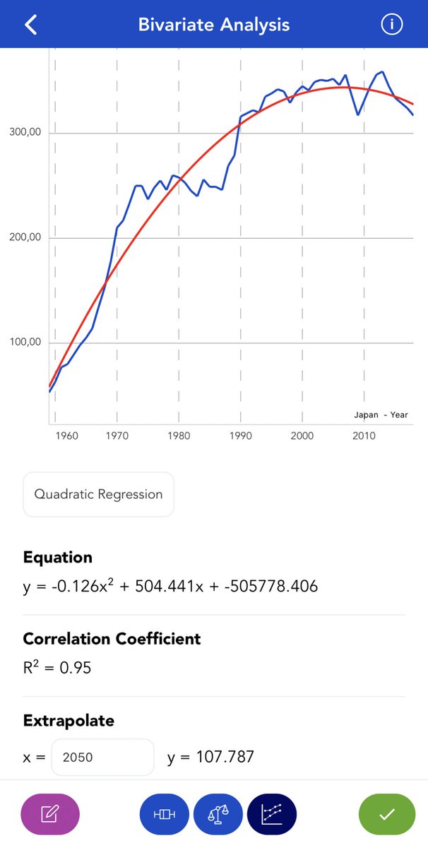labstaroffical's tweet image. We analyzed the Carbon Emission of Japan with #LabStar 

Here is what we predict to happen in 2050 for Japan:

What would you say for your country’s carbon emission level?

LabStar.org