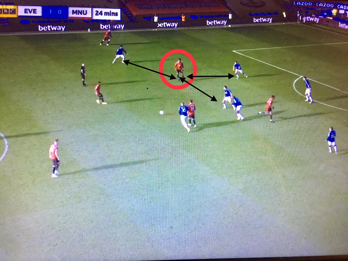 Distance. A criminally underestimated detail. Example in build up to United’s first goal yesterday. Rashford’s distance between three Everton defenders is perfect. Close enough to draw them out but not too close to be unable to receive the ball...
