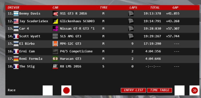 AC_GT3_Sim's tweet photo. @F1_Realist WINS AT IMOLA!
@SainzSZN in P2
@f1sampson in P3 https://t.co/6jDv0NtFHI