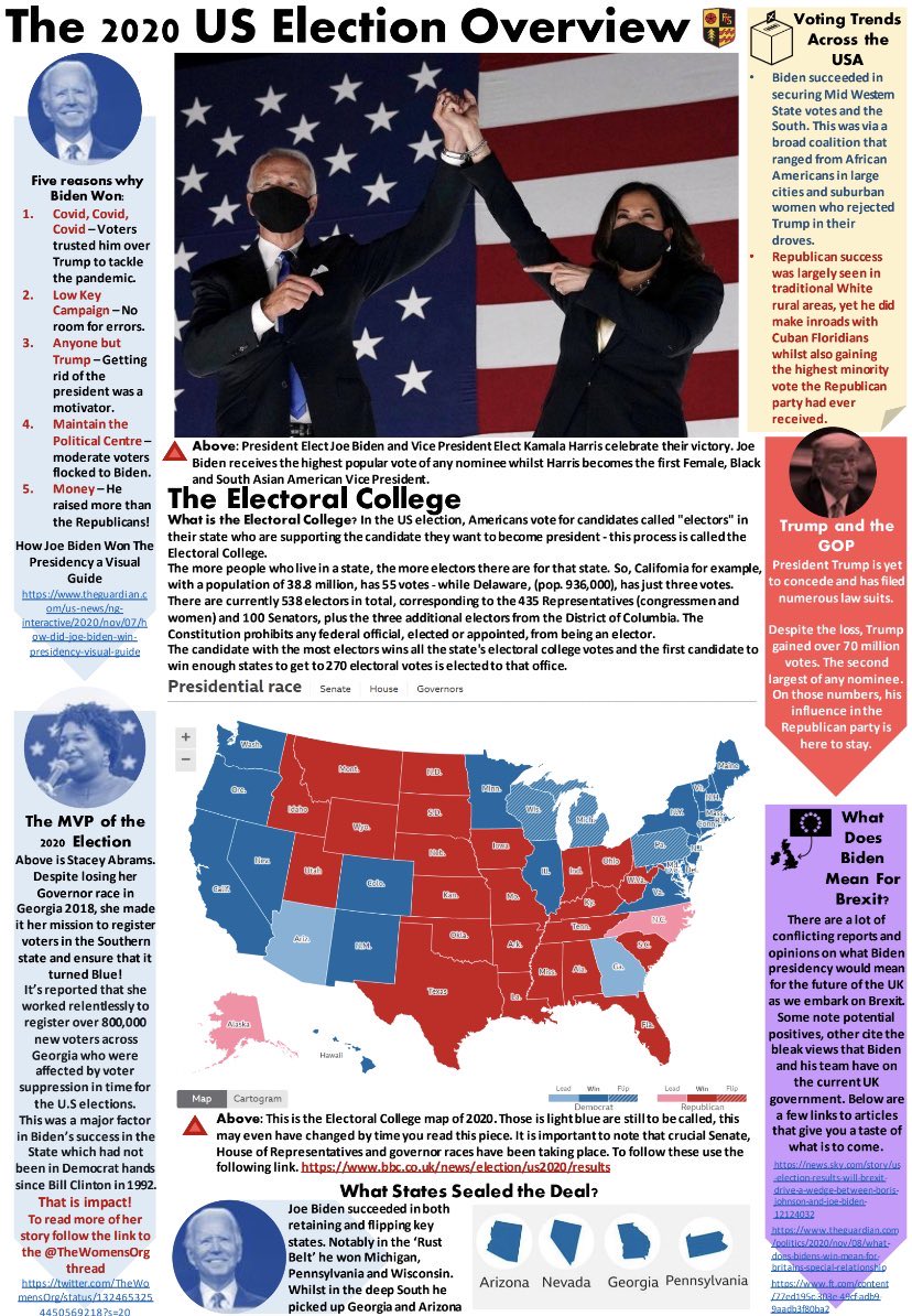 Now that the dust has slightly settled on the US #Election2020...

Have a look at this overview below. Hopefully it simplifies what can be a very complicated process! <a href="/EppingStJohns/">ESJ</a>
