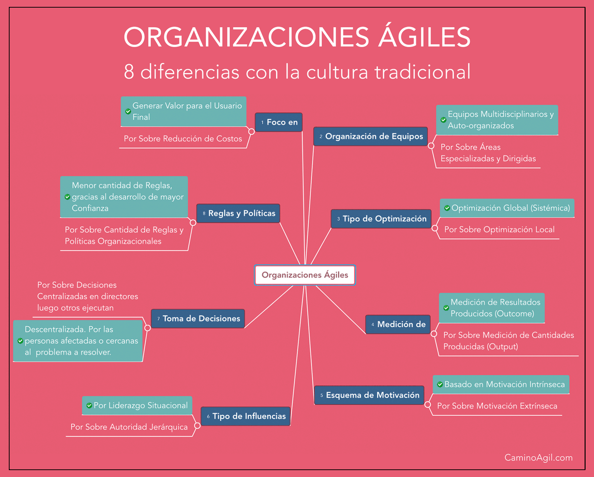Kleer | Agile Coaching, Consulting & Training tweet media