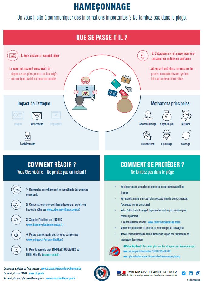 Cyber_DueDil's tweet photo. Tout comprendre sur le #hameconage avis #phishing (anglais)
#infographie réalisée par @ANSSI_FR
Si vous êtes victime contactez @cybervictimes déclarez l'incident sur @signalspam
Protégez votre vie privée en n'ouvrent pas votre ordinateur à des intrus
#infographic
Cc @francenumfr https://t.co/BDNDSYld48
