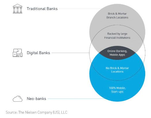 традиционный банкинг