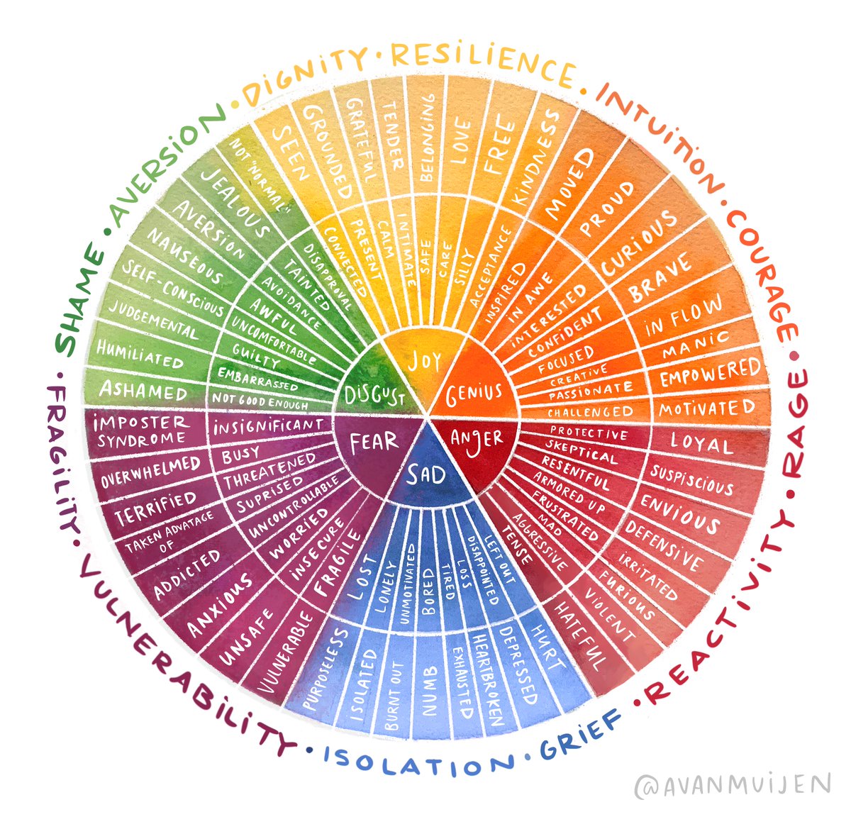 theteamdotorg's tweet photo. There are bound to be lots of emotions this week. @abbyvanmuijen has created this incredible Emotions Wheel to help frame conversations around what we're all feeling. #weavingcommunity #votebydesign #civicsmatters #SEL https://t.co/NF3iNoPyUc