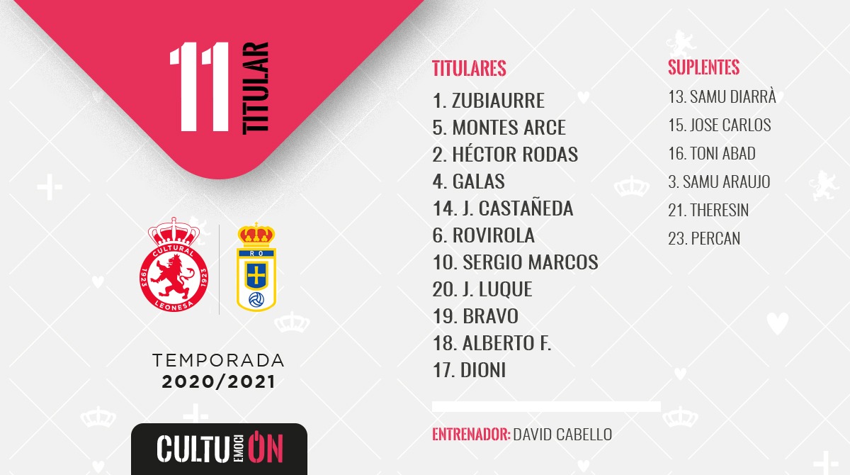 CyDLeonesa's tweet photo. 📋 ALINEACIÓN | Once titular del equipo para el partido de hoy contra el @RealOviedo B

#AúpaCultu
#CulturalRealOviedoB https://t.co/eZ4tw2DRH1