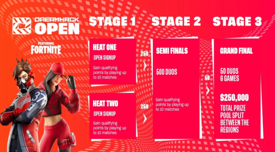 SolaryTV's tweet photo. Go go go soutenir @Flokito_ @EMXXRR & @SLY_hunterr sur https://t.co/rj72mfdMsg pour la demi-finale de la #dreamhackduo 💪 #SLYWIN
🎙 @Sly_Yoshi https://t.co/gotTmJS9vO