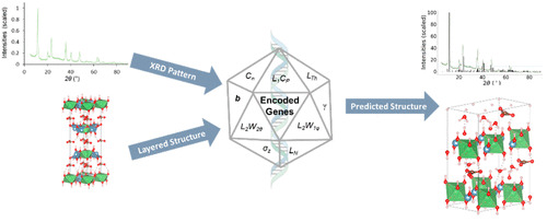 JCIM_JCTC's tweet photo. A #Genetic Algorithmic Approach to Determine the Structure of Li–Al Layered Double #Hydroxides  
https://t.co/32sR99xjKe 
@cmrisko
 #current_issue #compchem https://t.co/gv0XvLEZpy