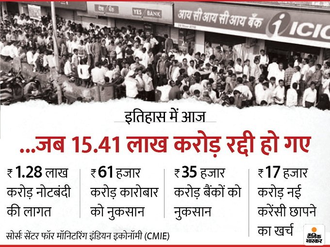 Yogeshkherli's tweet photo. How much black money was returned?

Is terrorism over?

What is the condition of the economy?
#Black_Day_Indian_Economy

This is India🇮🇳🇮🇳 https://t.co/YdhVQygn6m