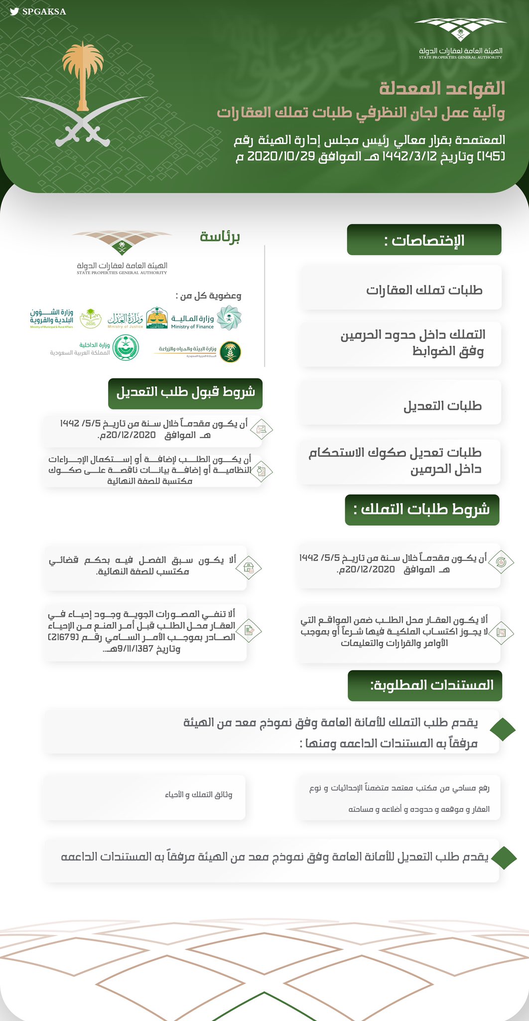 السعودية اعتماد تعديلات قواعد لجان النظر في طلبات تملك العقارات معلومات مباشر