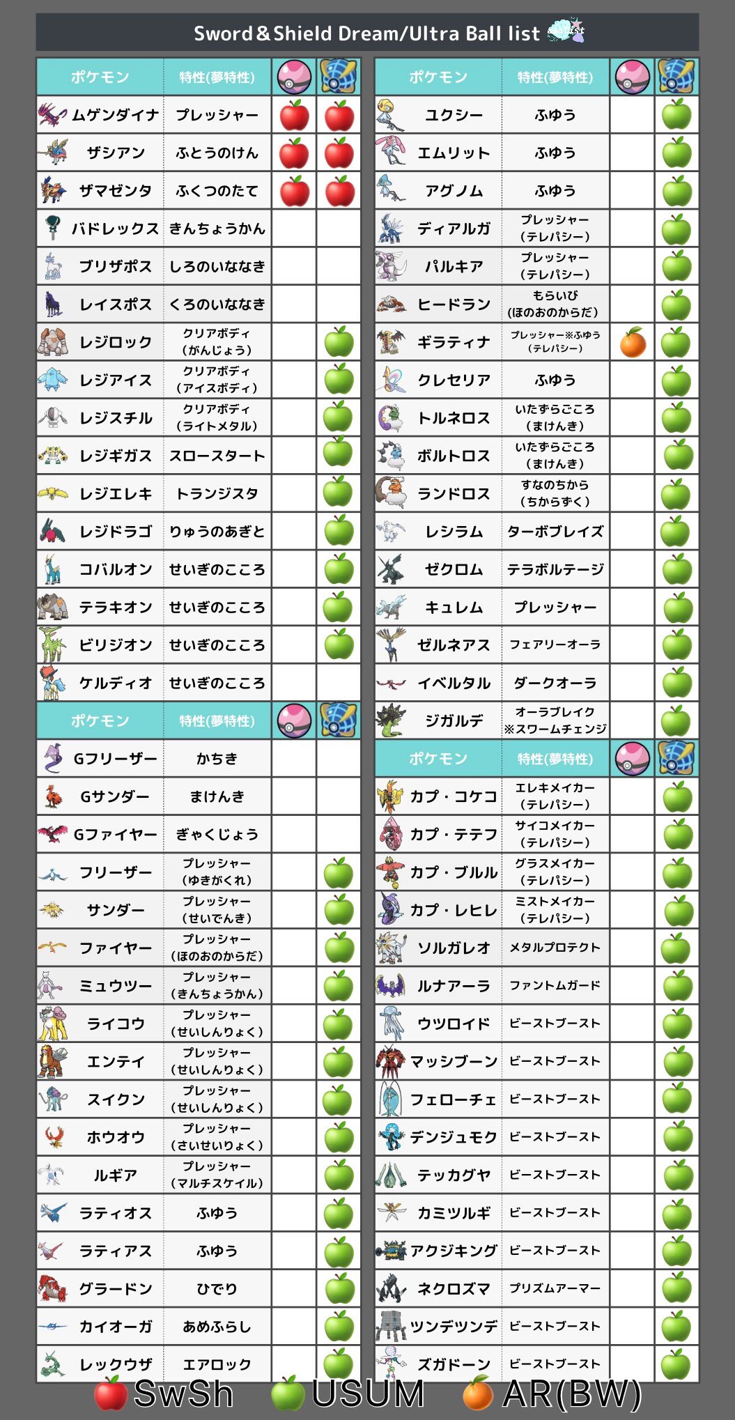 Rena P ポケモン交換 お願いします 求 リスト空欄 ドリボ ウルボでda伝説 準伝 新規など 出 画像2と3より複数 ガンテツで新規捕獲 捕獲用ボール提供なども相談 あさりすと オシャボリスト T Co Lwmfyxewpv Twitter