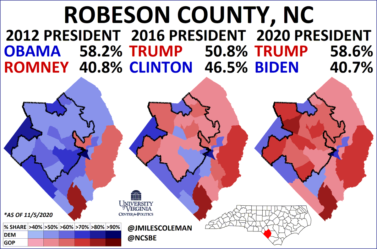  En revanche, chez les Amérindiens Lumbees de Caroline du Nord, il y a un net basculement en quelques années vers Trump (cf. la partie entourée d'une ligne noire du comté de Robeson, à 38% Native). Idem dans le comté de Swain (Cherokees). v/ @JMilesColeman
