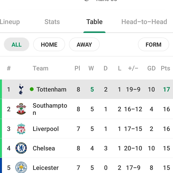 STOP THE COUNT. #COYS #THFC
