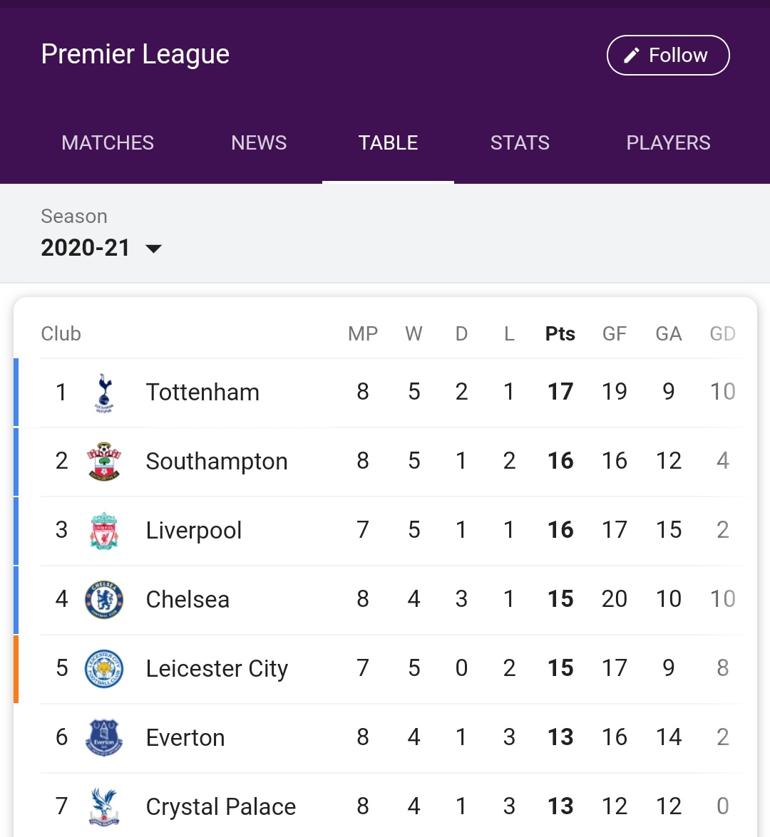 vikrant_vsingh's tweet photo. STOP THE COUNT!

#coys #WBATOT @SpursOfficial https://t.co/g7qBTTbuRN