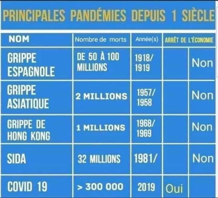 Je ne sais plus quoi penser...