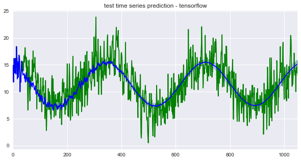SaurabhShahane7's tweet photo. Day 41 of #100daysofmlcodeandpapers
Paper - Nonlinear Causal Discovery of Additive Noise Models
Code - Autoregressive Model
Link - https://t.co/WoCX4nD2t5
#100DaysOfMLCode 
 #DataScience #Python #100DaysOfCode #code #MachineLearning #ml #AI #Data #code #ArtificialIntelligence https://t.co/BRnVCGvJt5
