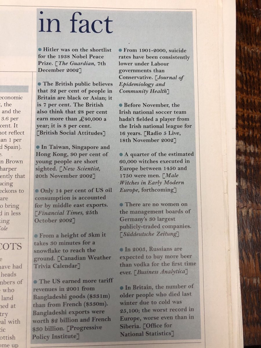 FROM THE ARCHIVESClearing stuff out; found I kept ⁦ @prospect_uk early 2000s “in fact” pages for a while.Some make interesting comparisons with now (oil consumption), some are just interesting.We start with a banger. Hitler was shortlisted for the 1938 Nobel Peace Prize