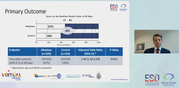 WorldStrokeEd's tweet photo. 👉 #Thrombolysis in Unknown Onset #stroke guided by advanced imaging - #metaanalysis presented by #GoetzThomalla 

249 abstracts, 4 studies &amp; n=843 patients included 
Baseline data: balanced ✅ 

Primary Outcome: 8% favorable outcome at 90 days in alteplase group. 

#ESOWSO2020 https://t.co/cPs9nSw0O0
