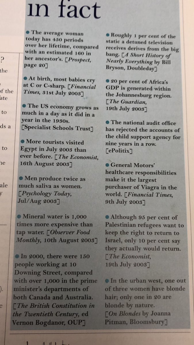 September 2003. Natural blondes: 1 in 20. Blondes: 1 in 3. Men salivate twice as much as women.