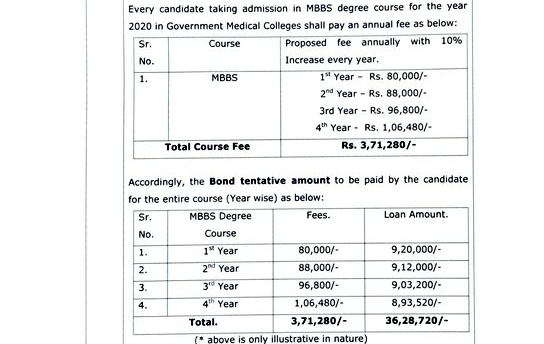 i_m_dhananjay's tweet photo. Talks about promoting Medical education ?
Shhh
Let's keep it a lil reserved for those that are happy paying this hefty amount.

With the insecurities of future - of job, of life; Middle class man's dreams have further been cut short in the hands of policy makers ! https://t.co/AVajR0jzLJ