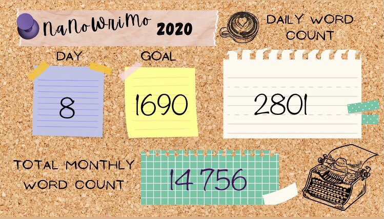 TrinTellsTales's tweet photo. I made up for yesterday’s slow #nanowrimo2020 #writing day and got a good #writingsession in today. I love Sundays like this … cloudy, cosy, coffee and keyboard. 
Back on target 👌🏻 https://t.co/hxibYBt0oQ