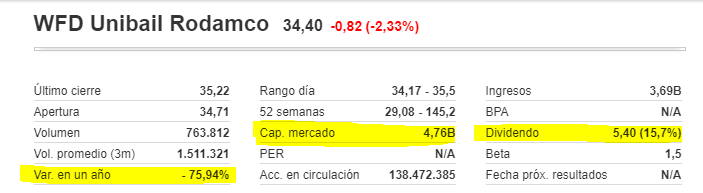 PakBenikasim's tweet photo. #UNIBAIL #RODAMCO
Me parece que el mercado ha exagerado su caída en los últimos meses y que cabe un rebote contra tendencia relavante, de un 20 a 1.
Es un swing de MP pero muy bien pagado. Además tiene un subyacente inmobiliario de 58MM€, capitaliza 4,8MM y LTV del 42,5%
#bolsa https://t.co/yr5HAI9nNg