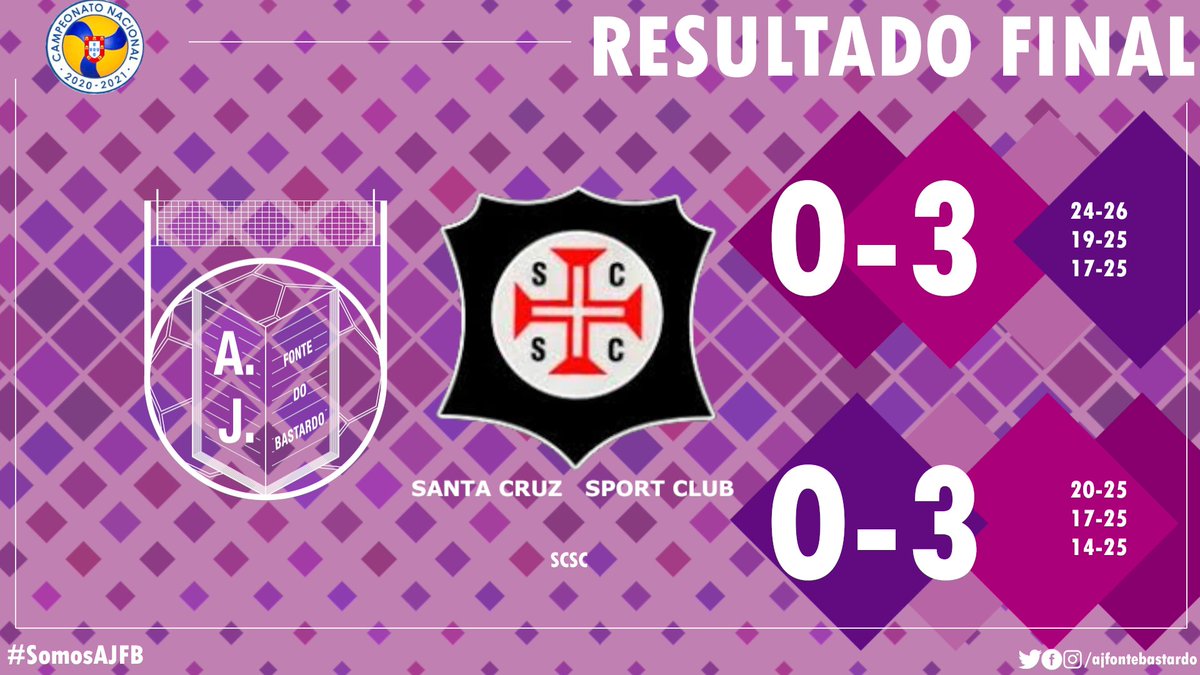 fontebastardo's tweet photo. 🏐 Resultados da dupla jornada das Séniores Femininas em casa frente ao Santa Cruz Sport Club 
#SomosAJFB #AJFBSF #ajfb #voleibol #voleibolacores https://t.co/pMdqINa33A