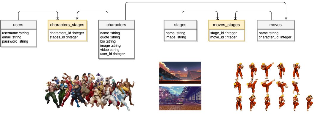 fentybit's tweet photo. Things have been slow during election week, but I am catching up with my @FlatironSchool Sinatra mod 2.
Brainstorming my basic #ORM and #ERD.
#crunchmode 💪🏼
#100DaysOfCode
#ActiveRecord
#RubySinatra
#SinatraRuby
#WomenWhoCode
@drawio @StreetFighter https://t.co/S6MfiqtLfr