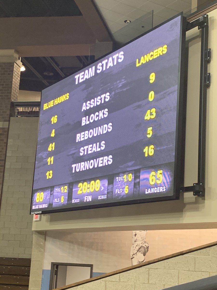 mannynelsonn's tweet photo. Blue Hawks with the win over Mount Marty #HawksAreUp @Coach_Nelson23 https://t.co/9mUSRRWqZE