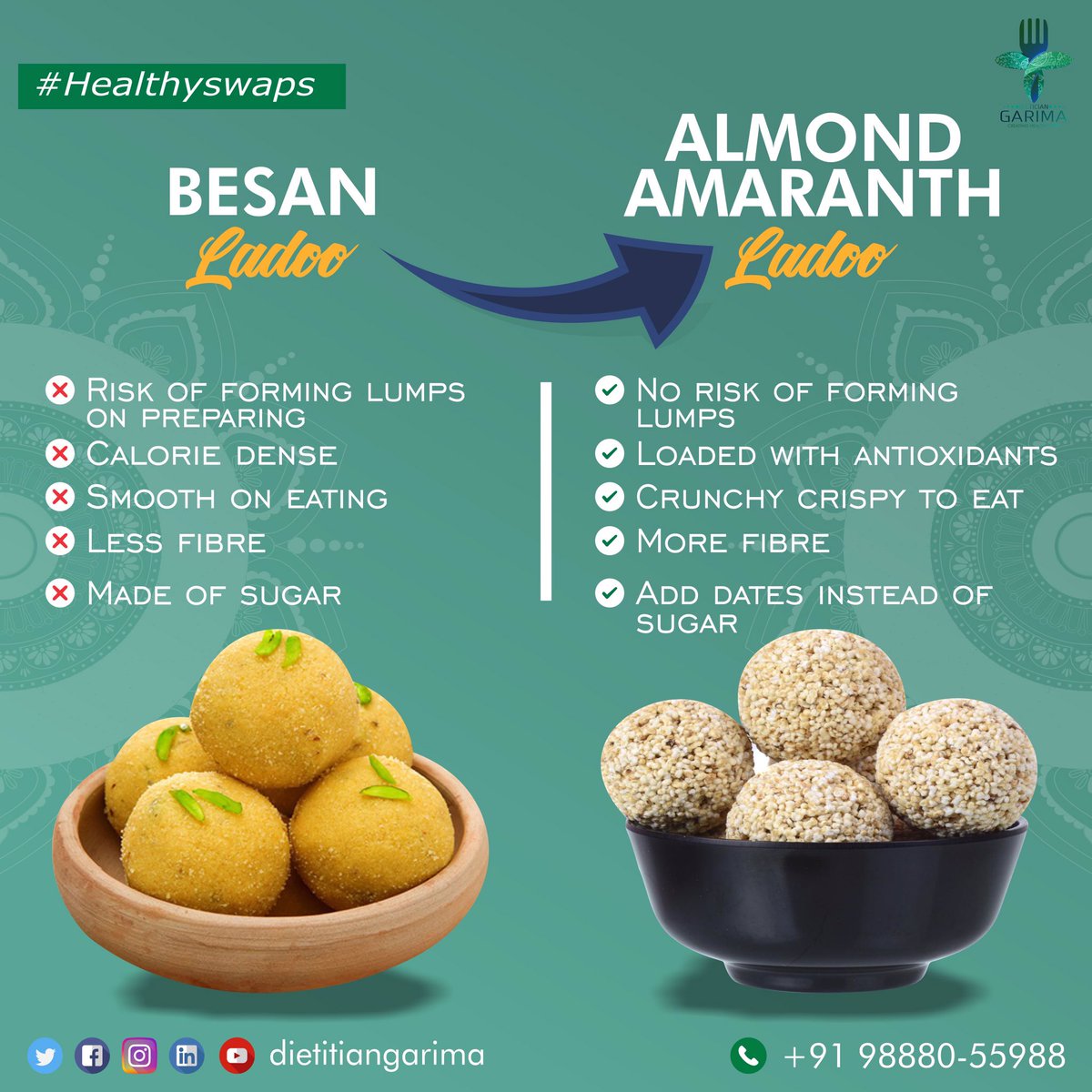 DietitianGarima's tweet photo. 🥺Avoiding sugar desires can be tough, especially if it's a season of festivities like Diwali. ✨
So, Here are some healthy sweets swaps ✨
#deititangarima #creatinghealthylives #diwali #foodswaps #foodlove #sweets #Diwali2020 #eeeats #loveforfood #happy #weightloss #Candy https://t.co/lN97Tkwx2c