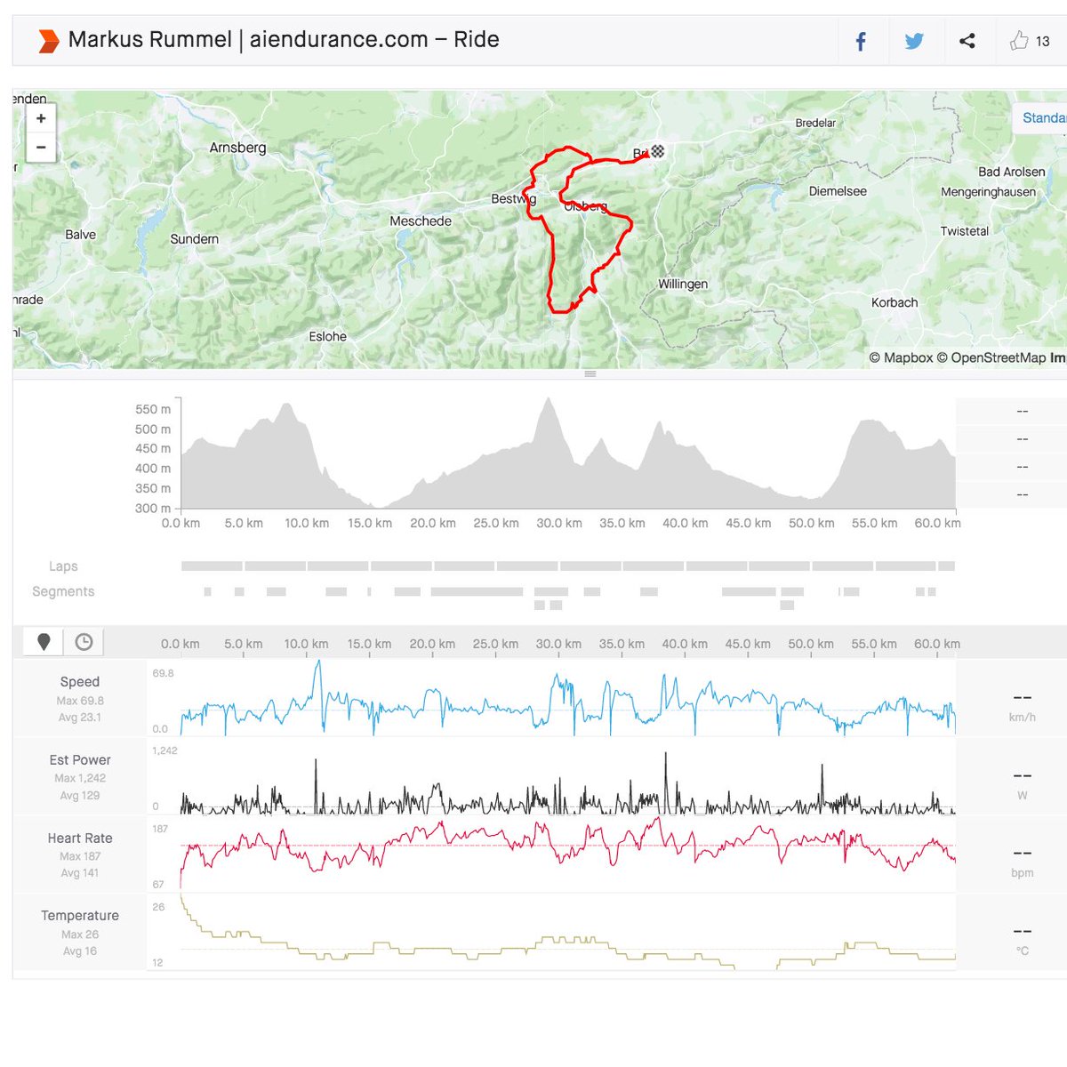 AiEndurance's tweet photo. Home sweet home - crispy ride in the "Sauerland Mountains" #notreallymountains
#aiendurance #cycling #cyclingtips #cyclingtraining #cyclingtrainingplans #cyclingtrainingprogram #strava #garmin #cyclinglife #cyclingaddict #cyclingmotivation #stravacycling #instacycling https://t.co/SRNkTIjqcj