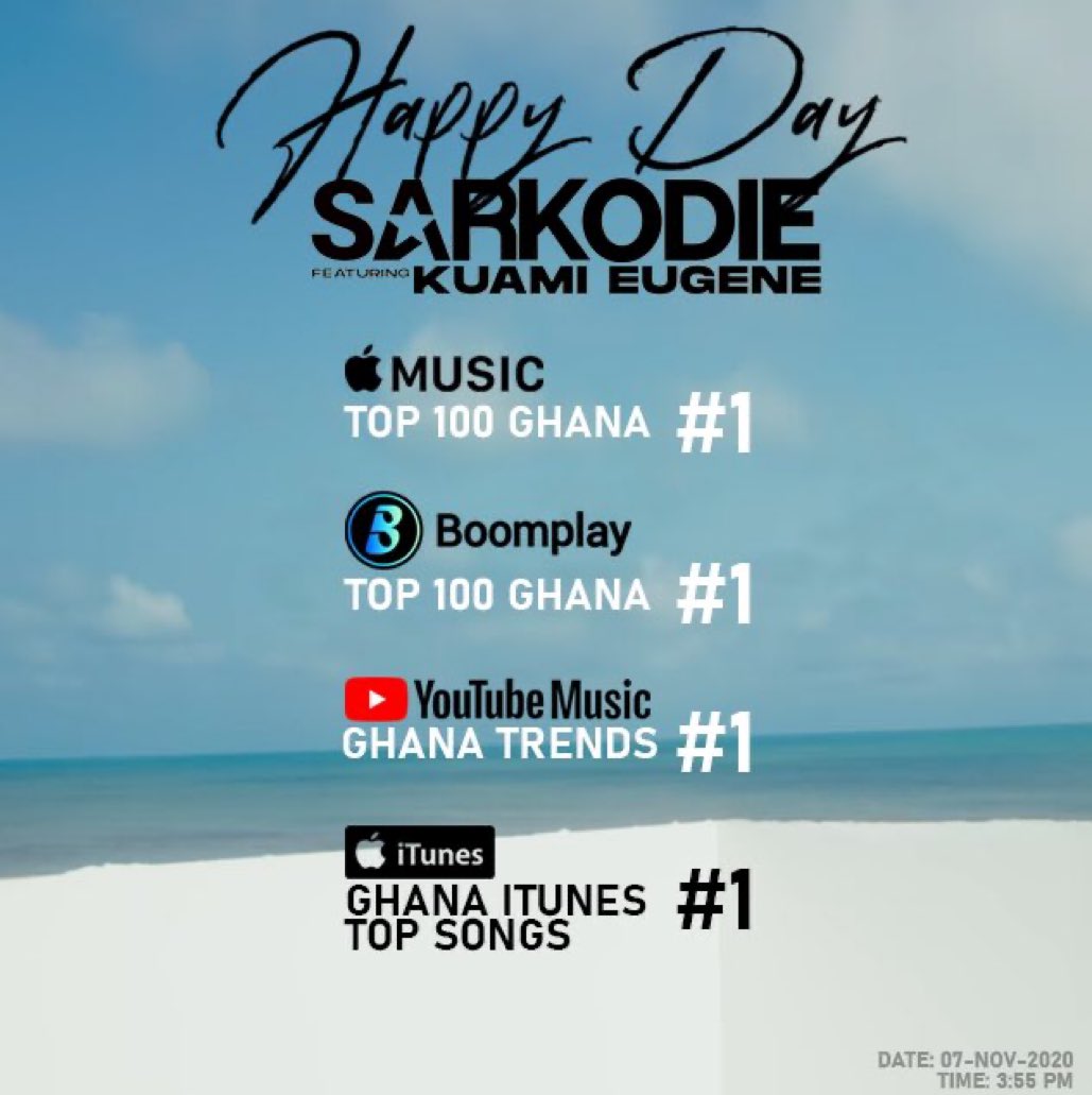 SarkcessVision's tweet photo. #1 Song in the country: @sarkodie #HappyDay ft. @KuamiEugene !!! 

Stream music here: https://t.co/m9iX1lniMC https://t.co/jXKsgR2YRR