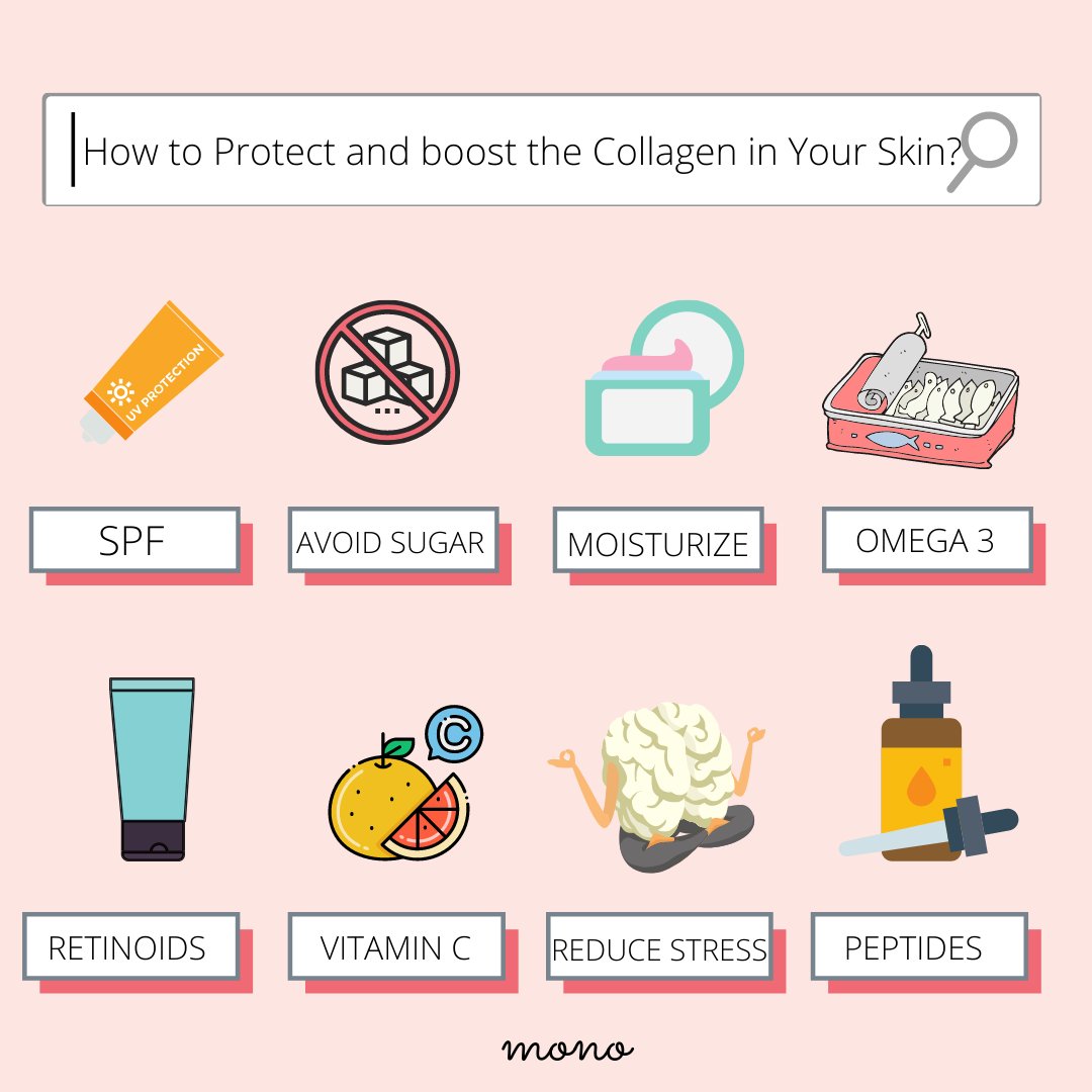 ForyouMono's tweet photo. ✨a healthy lifestyle is important for a healthy skin
#mono #skincare #collagen #skincaretips https://t.co/APjmXphJHo