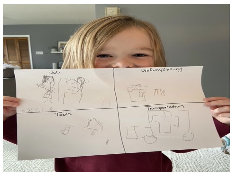LFHS_LRSD's tweet photo. @DulceCreighton ‘s K class participated in an interactive read aloud via @MicrosoftTeams. Then they worked together in an online work session. Students shared their work, unpacking their thinking and documenting their learning. #learningisdoingbetter https://t.co/OydfLLeUR6