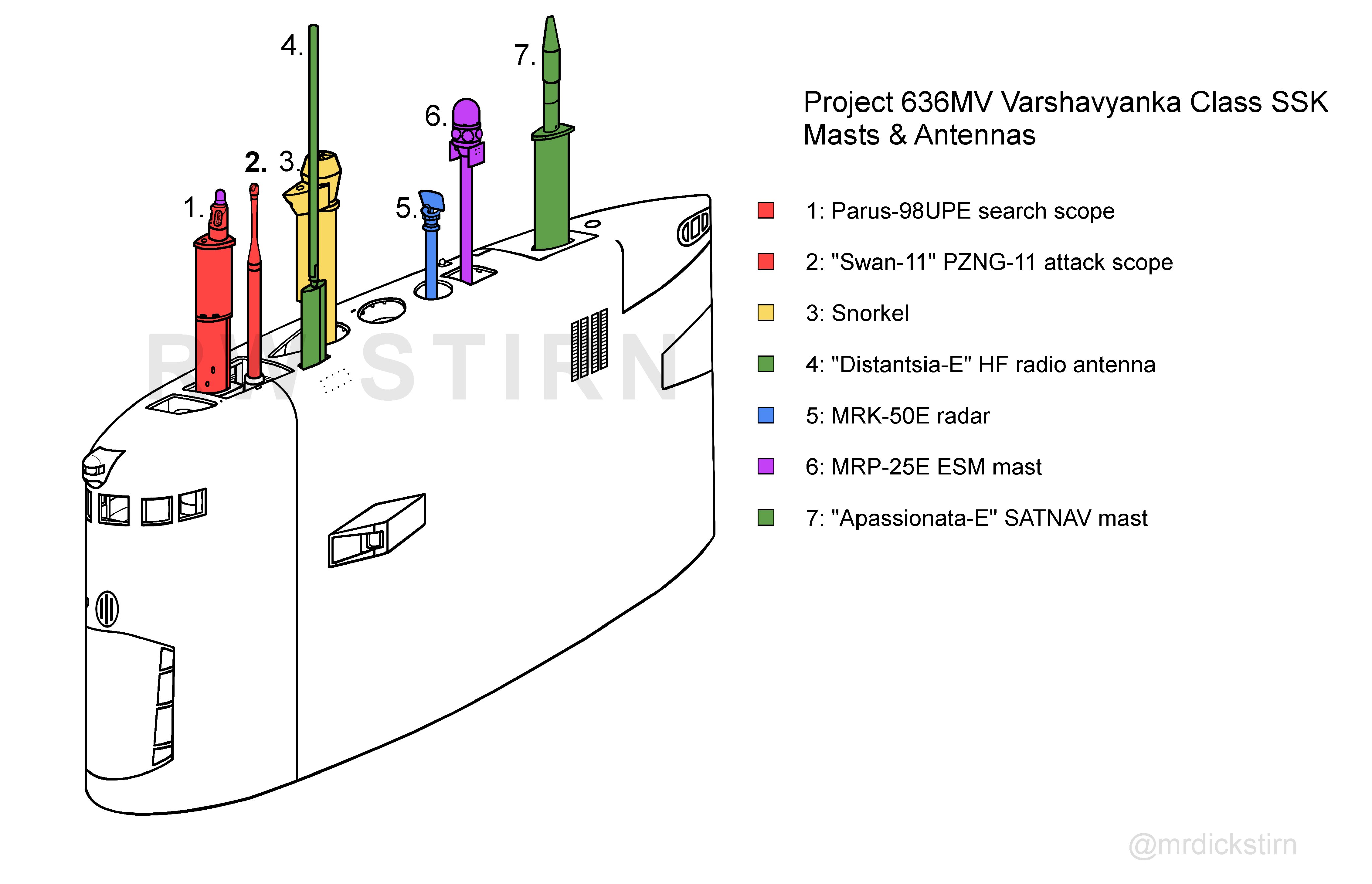 Подводная лодка проекта 636. Порядок 636. Подводные лодки проекта 636 «варшавянка». Подводные лодки проекта 636 «варшавянка». 3 "варшавянка",.