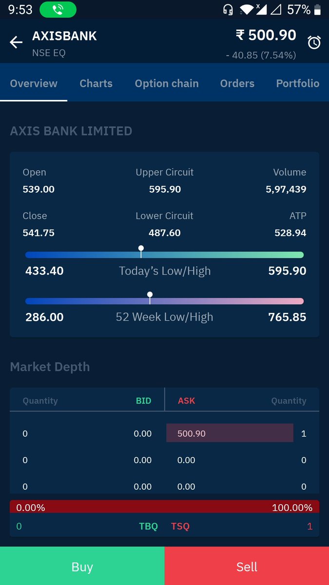 sraghu007's tweet photo. @upstox how this is possible? Kindly check your software it's annoying day by day....all the stocks in my portfolio is showing incorrect numbers. https://t.co/k3mdzZkIa2