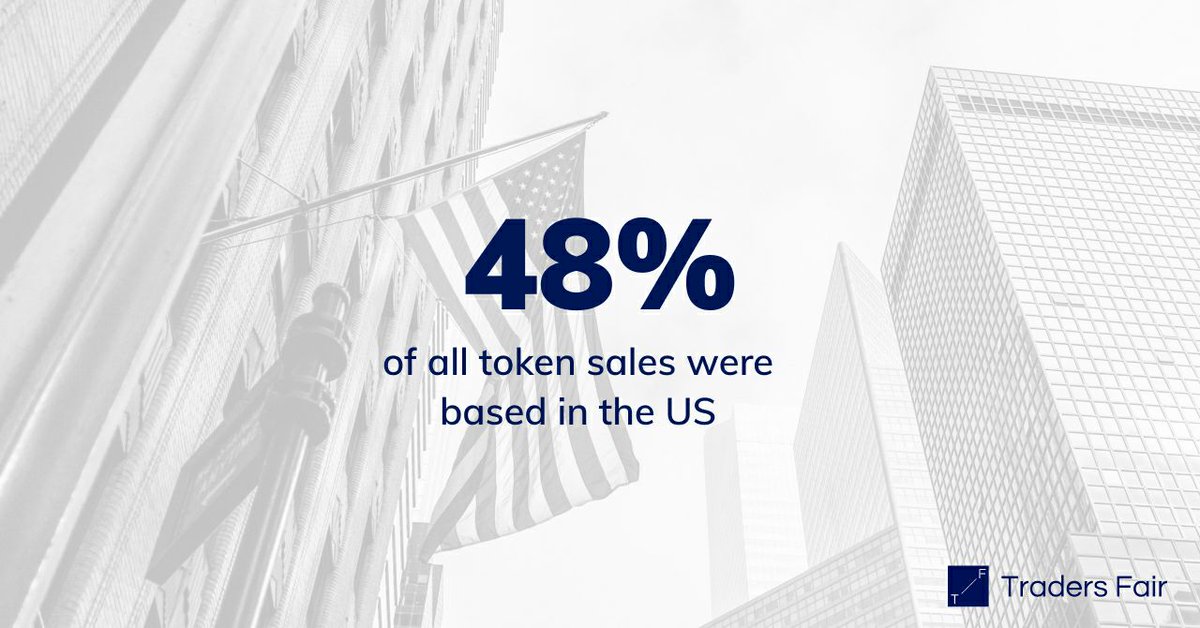 tradersfair's tweet photo. 💶 Fact of the day: 48% of all token sales were based in the US
- -
#factoftheday #moneyfacts #tradingmoney #financialmarket #onlinetrading https://t.co/VYYGaX6nel