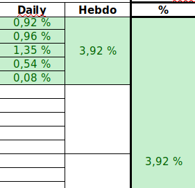 HeuzeDavid's tweet photo. Mon journal de trading au 08/11 - Montant investi : 15 000 - Valeur 13 876 (-7.5%) - variation Hebdo : + 3.92% - 3 entrées : Artefact - Verimatrix - X-Fab - #trendfollowing #trendpartage  ⬇️ Aucun conseil, juste la présentation de mes titres ! Merci à @Groumie_  pour le tableau ! https://t.co/bv6kiKUeaE