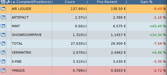 HeuzeDavid's tweet photo. Mon journal de trading au 08/11 - Montant investi : 15 000 - Valeur 13 876 (-7.5%) - variation Hebdo : + 3.92% - 3 entrées : Artefact - Verimatrix - X-Fab - #trendfollowing #trendpartage  ⬇️ Aucun conseil, juste la présentation de mes titres ! Merci à @Groumie_  pour le tableau ! https://t.co/bv6kiKUeaE